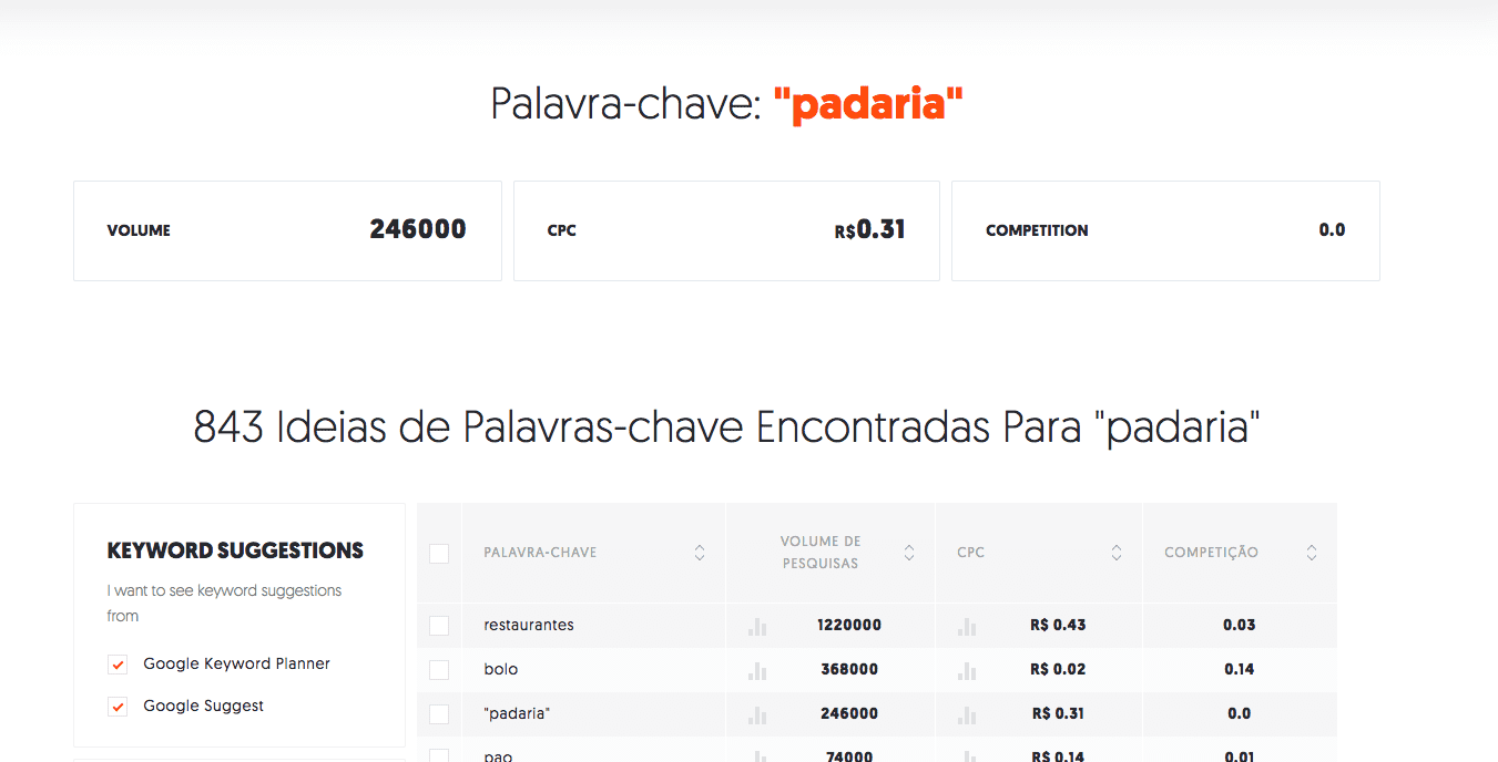 pesquisa de palavra chave ubersuggest